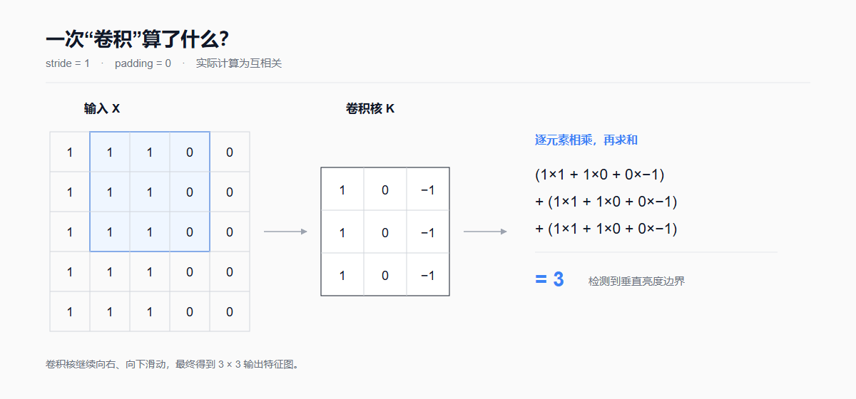 二维互相关示例