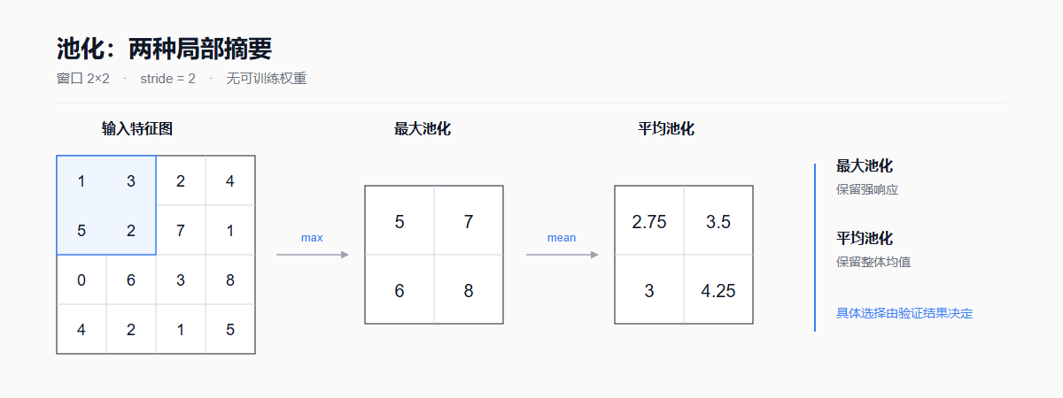 最大池化与平均池化